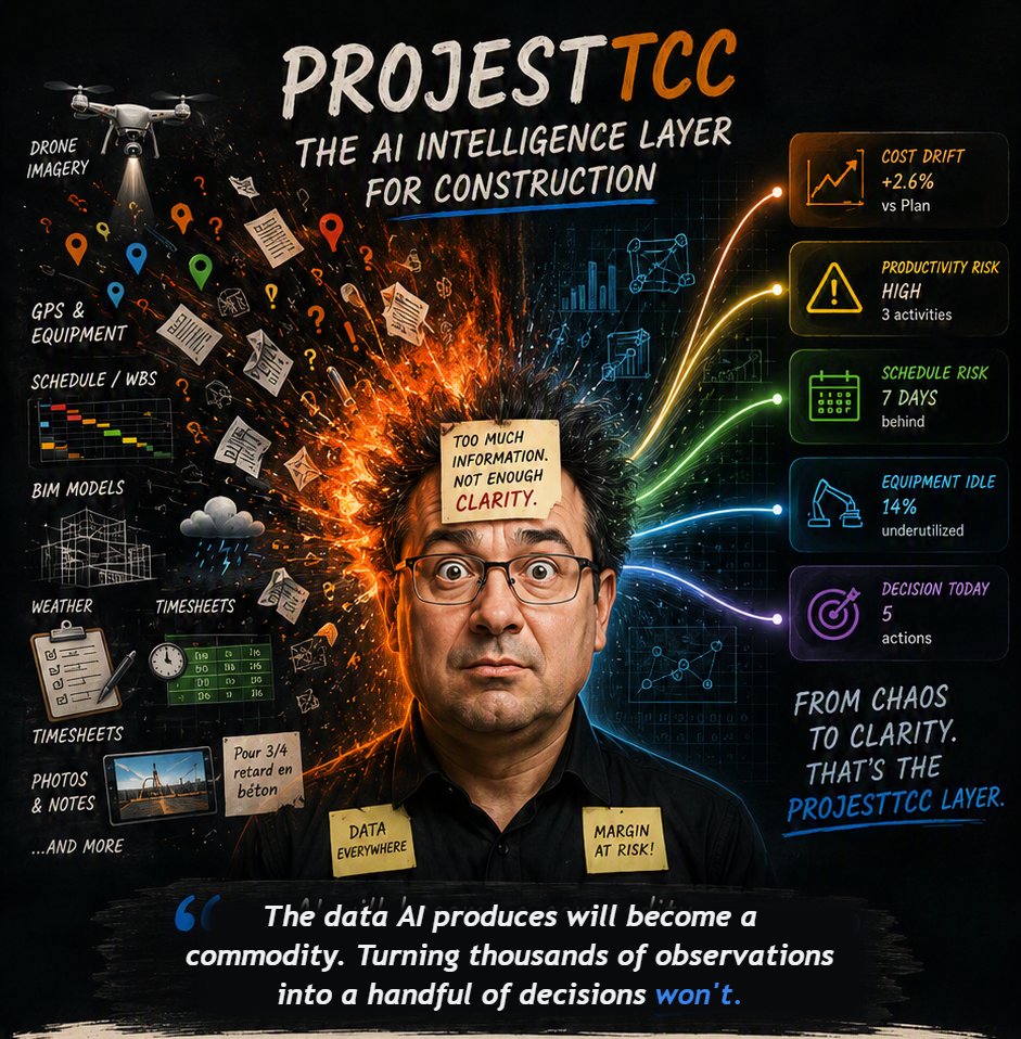 ProjestTCC &mdash; from chaos to clarity